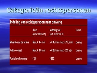 Categorieën rechtspersonen 