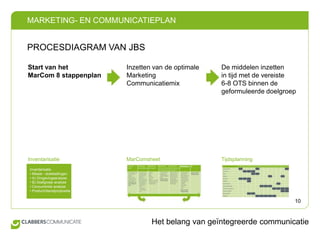 PROCESDIAGRAM VAN JBSStart van het MarCom 8 stappenplanInzetten van de optimaleMarketing Communicatiemix De middelen inzetten in tijd met de vereiste 6-8 OTS binnen de geformuleerde doelgroepMarComsheetTijdsplanningInventarisatieInventarisatie• Missie - doelstellingen• A) Omgevingsanalyse• B) Doelgroep analyse• Concurrentie analyse• Product/dienstpropositie
