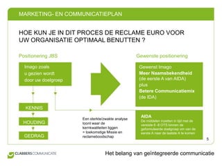 HOE KUN JE IN DIT PROCES DE RECLAME EURO VOOR UW ORGANISATIE OPTIMAAL BENUTTEN ?Positionering JBSGewenste positioneringImago zoalsu gezien wordtdoor uw doelgroepGewenst ImagoMeer Naamsbekendheid(de eerste A van AIDA)plusBetere Communicatiemix(de IDA)KENNISAIDADe middelen inzetten in tijd met de vereiste 6 -8 OTS binnen de geformuleerde doelgroep om van de eerste A naar de laatste A te komenEen sterkte/zwakte analyse toont waar dekernkwaliteiten liggen= toekomstige Missie en reclameboodschapHOUDINGGEDRAG