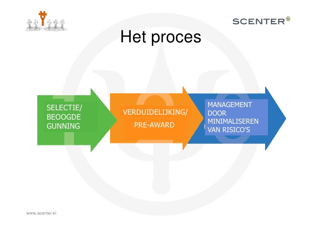 best value procurement presentatie jeroen van de rijt ervaringen met best value best value procurement presentatie jeroen van de rijt ervaringen met best value