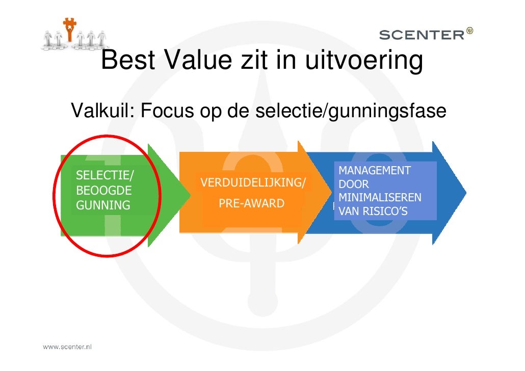best value procurement presentatie jeroen van de rijt ervaringen met best value best value procurement presentatie jeroen van de rijt ervaringen met best value
