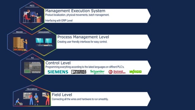 Company presentation Digi-Flow | PPTX