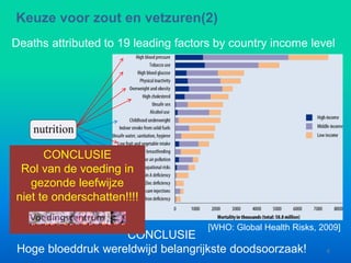Deaths attributed to 19 leading factors by country income level
CONCLUSIE
Hoge bloeddruk wereldwijd belangrijkste doodsoorzaak!
[WHO: Global Health Risks, 2009]
Keuze voor zout en vetzuren(2)
nutrition
CONCLUSIE
Rol van de voeding in
gezonde leefwijze
niet te onderschatten!!!!
6
 
