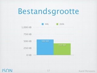 Bestandsgrootte
                     XML     JSON
        1.000 KB


         750 KB


         500 KB    560 KB
                             420 KB
         250 KB


           0 KB




JSON                    17            Karel Persoons
 