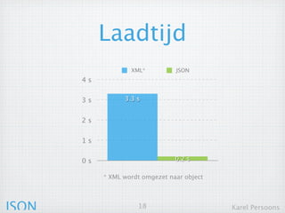 Laadtijd
                    XML*          JSON
       4s


       3s         3,3 s


       2s


       1s


       0s                         0,2 s

            * XML wordt omgezet naar object



JSON                      18                  Karel Persoons
 