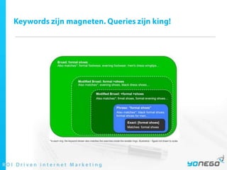 Keywords zijn magneten. Queries zijn king!