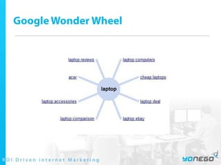 Google Wonder Wheel