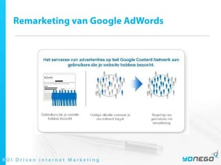 Remarketing van Google AdWords 