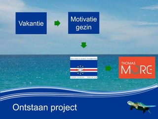 Ontstaan project
Vakantie
Motivatie
gezin
 