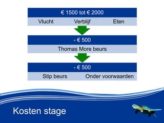 Kosten stage
-  500
Stip beurs Onder voorwaarden
-  500
Thomas More beurs
 1500 tot  2000
Vlucht Verblijf Eten
 