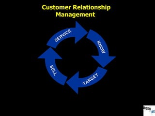SERVICE KNOW TARGET SELL Customer Relationship Management  