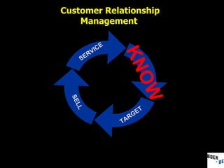 SERVICE KNOW TARGET SELL Customer Relationship Management  