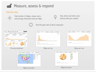 Measure, assess & respond 
Real time data 
Total number of blipps, unique users, 
and average interaction time per blipp 
...