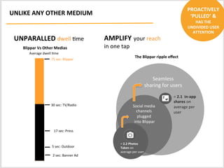 UNPARALLED 
dwell 
&me 
The 
Blippar 
ripple 
effect 
Seamless 
sharing 
for 
users 
2.1 
in-­‐app 
shares 
Average 
Dwell...