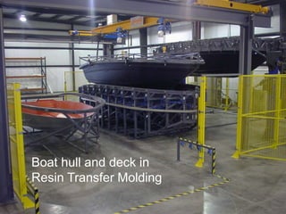 2/4/2015© Sirris | www.sirris.be | info@sirris.be |
march 2009 Composites production technology 17
Boat hull and deck in
Resin Transfer Molding
 
