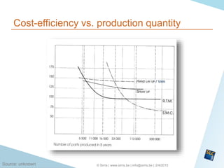 2/4/2015© Sirris | www.sirris.be | info@sirris.be |
Cost-efficiency vs. production quantity
Source: unknown
/ VARI
 