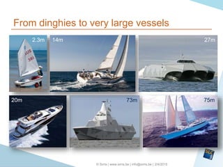 2/4/2015© Sirris | www.sirris.be | info@sirris.be |
From dinghies to very large vessels
27m
75m73m20m
14m2.3m
 