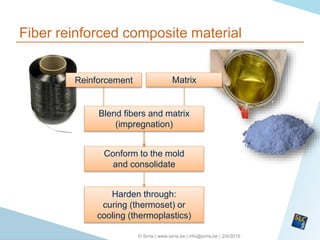 2/4/2015© Sirris | www.sirris.be | info@sirris.be |
Fiber reinforced composite material
Matrix
Conform to the mold
and consolidate
Harden through:
curing (thermoset) or
cooling (thermoplastics)
Reinforcement
Blend fibers and matrix
(impregnation)
 