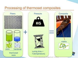 2/4/2015© Sirris | www.sirris.be | info@sirris.be |
Processing of thermoset composites
Fibers Pressure Composite
curing time =
f (temperature)
matrix
resin hardener
thermoset
resin
 