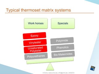 2/4/2015© Sirris | www.sirris.be | info@sirris.be |
Typical thermoset matrix systems
Work horses Specials
 