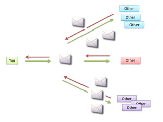 OtherOtherOtherYouOtherOtherOtherOther