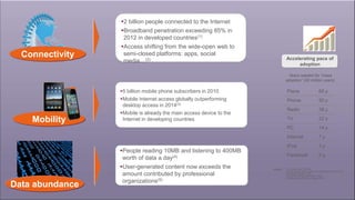 2 billion people connected to the Internet
Broadband penetration exceeding 85% in
2012 in developed countries(1)

Connec...