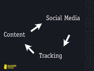 Social Media

Content


          Tracking
 