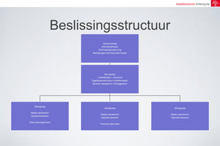 lokalebesturen.limburg.be 
Beslissingsstructuur 
 