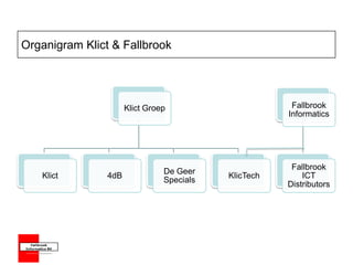 Organigram Klict & Fallbrook 