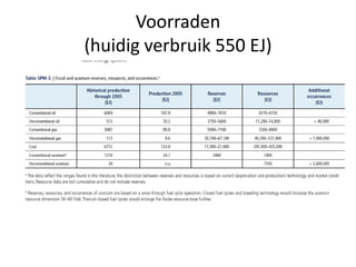Voorraden
(huidig verbruik 550 EJ)
 