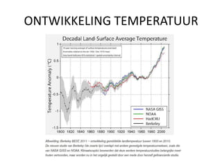 ONTWIKKELING TEMPERATUUR
 