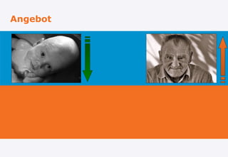 Angebot
 