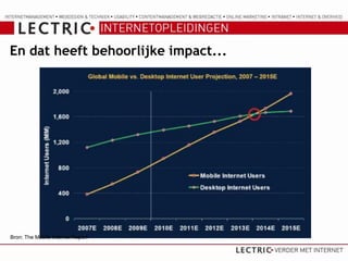 En dat heeft behoorlijke impact...




Bron: The Mobile Internet Report
 