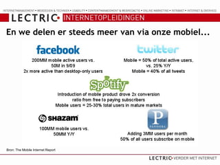 En we delen er steeds meer van via onze mobiel...




Bron: The Mobile Internet Report
 