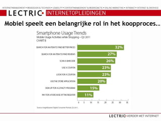 Mobiel speelt een belangrijke rol in het koopproces...
 