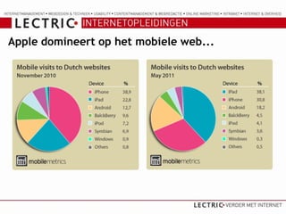 Apple domineert op het mobiele web...
 