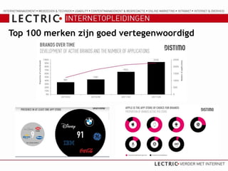 Top 100 merken zijn goed vertegenwoordigd
 