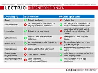 Overweging             Mobiele site                          Mobiele applicatie
Kosten                   Relatief goedkoop                       Relatief duur
                         Kan geen gebruik maken van de           Kan wel gebruik maken van de
Functionaliteiten
                         mogelijkheden van het device            functionaliteiten van het device
                                                                 Levensduur afhankelijk van de
Levensduur               Relatief lange levensduur               snelheid van updates van het
                                                                 device
                         Geschikt voor alle devices en           Enkel geschikt voor specifiek
Compatibiliteit
                         platformen                              device
                         Aanpassingen voor alle devices en       Aanpassingen belanden in een
Maintenance
                         platformen                              goedkeuringstraject
                                                                 Kosten hosting door faciliterend
Hostingskosten           Kosten voor hosting voor jezelf
                                                                 bedrijf
Programmeer                                                      Volledige programmeertaal en dus
                         Enkel webtechnieken
mogelijkheden                                                    meer mogelijkheden
Betalingsmogelijkhed     Geen specifieke                         Mogelijkheden voor in-app
en                       betalingsmogelijkheden                  betalingen
 