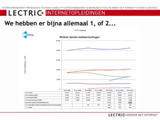 We hebben er bijna allemaal 1, of 2...
 