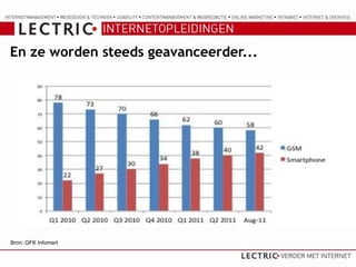 En ze worden steeds geavanceerder...




Bron: GFK Infomart
 