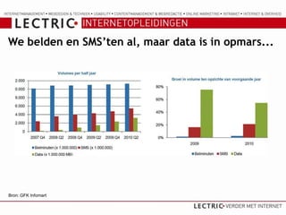 We belden en SMS’ten al, maar data is in opmars...




Bron: GFK Infomart
 