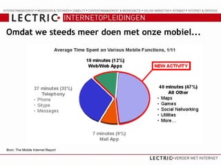 Omdat we steeds meer doen met onze mobiel...




Bron: The Mobile Internet Report
 