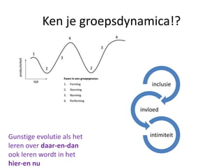 Ken je groepsdynamica!?
inclusie
invloed
intimiteitGunstige evolutie als het
leren over daar-en-dan
ook leren wordt in het
hier-en nu
 