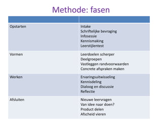 Methode: fasen
Opstarten Intake
Schriftelijke bevraging
Infosessie
Kennismaking
Leerstijlentest
Vormen Leerdoelen scherper
Deelgroepen
Vastleggen randvoorwaarden
Concrete afspraken maken
Werken Ervaringsuitwisseling
Kennisdeling
Dialoog en discussie
Reflectie
Afsluiten Nieuwe leervragen
Van idee naar doen?
Product delen
Afscheid vieren
 