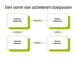 Een vorm van actieleren:toepassen
 
