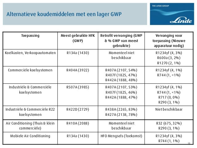 f-gassenverordening-wat-is-er-te-verwachten-voor-koudemiddelen