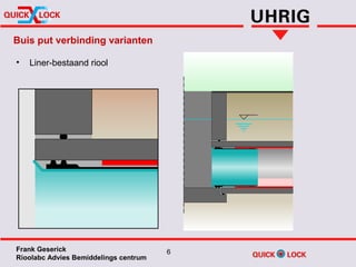 Quick-Lock Riool Renovatie | PPT