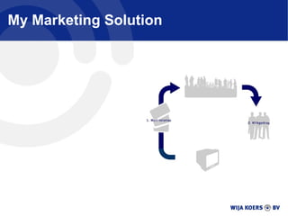 My Marketing Solution 