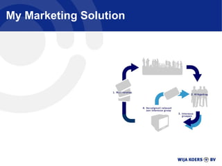 My Marketing Solution 