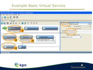 Example Basic Virtual Service
1
2 3
4
 